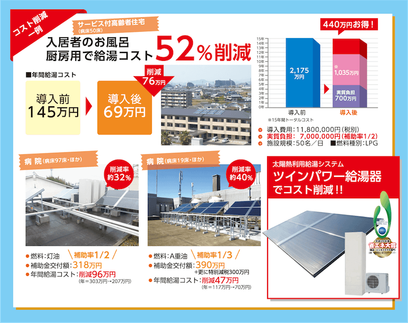 給湯燃料費を52％カット！