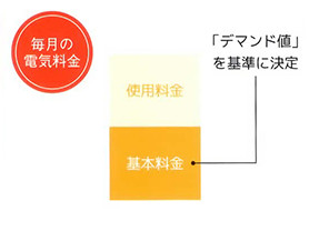 毎月の電気料金
