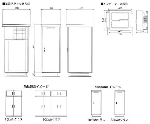 外形図