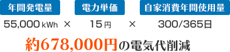 電気代削減